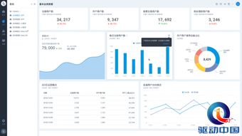 易觀方舟v4.3發(fā)布 數(shù)據(jù)處理服務(wù)讓運(yùn)營更安全、更簡單、更高效