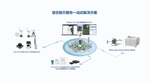 出貨量全球第一！中國無人機(jī)企業(yè)引領(lǐng)行業(yè)變革，為飛行器裝配3克“身份證”軟件系統(tǒng)