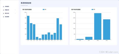 商品評論分析 基于python 商品評論分析系統(tǒng) 源碼 數(shù)據(jù)庫 文檔